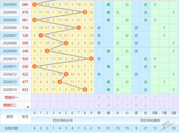 独家揭秘,期大乐透必,中前三红球,湖南体彩,湖南体彩网,湖南体彩网官网,体育彩票,体彩大乐透,竞彩足球,体彩公益