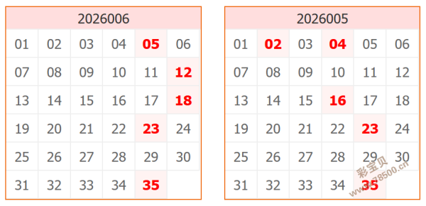 彩市风向标,揭秘大乐透,精准杀三码,湖南体彩,湖南体彩网,湖南体彩网官网,体育彩票,体彩大乐透,竞彩足球,体彩公益