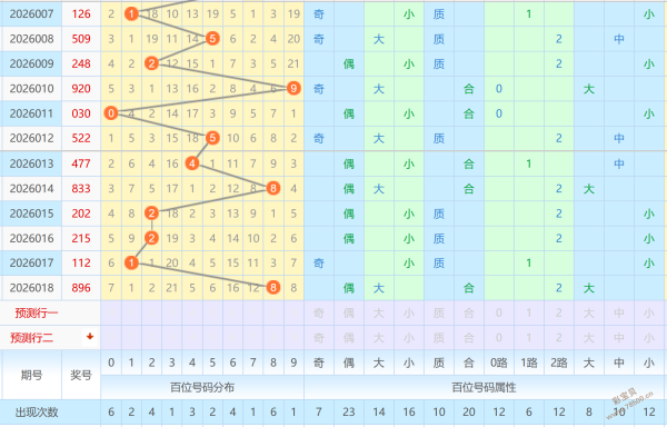 独胆揭秘,大乐透狗年,期精华五胆,湖南体彩,湖南体彩网,湖南体彩网官网,体育彩票,体彩大乐透,竞彩足球,体彩公益