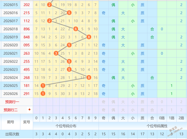 独家揭秘,双色球,专家精准预,湖南体彩,湖南体彩网,湖南体彩网官网,体育彩票,体彩大乐透,竞彩足球,体彩公益