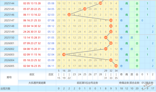 双色球秘籍,期独家杀号,攻略,湖南体彩,湖南体彩网,湖南体彩网官网,体育彩票,体彩大乐透,竞彩足球,体彩公益