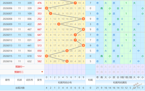 舞林秘码揭,大乐透,前区,湖南体彩,湖南体彩网,湖南体彩网官网,体育彩票,体彩大乐透,竞彩足球,体彩公益