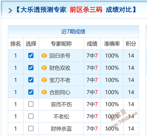 舞林秘码揭,大乐透,前区,湖南体彩,湖南体彩网,湖南体彩网官网,体育彩票,体彩大乐透,竞彩足球,体彩公益