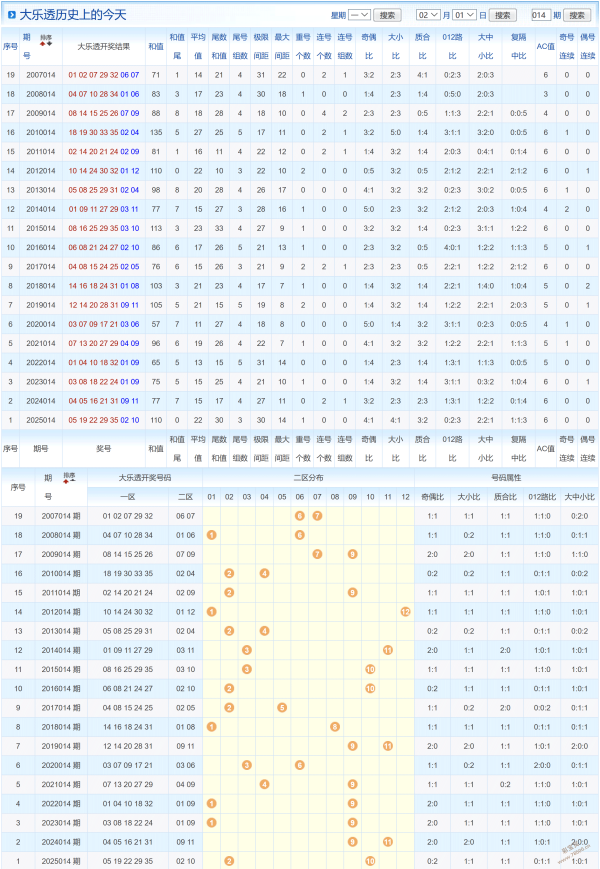 独领风骚,期大乐透秘,生肖精选三,湖南体彩,湖南体彩网,湖南体彩网官网,体育彩票,体彩大乐透,竞彩足球,体彩公益