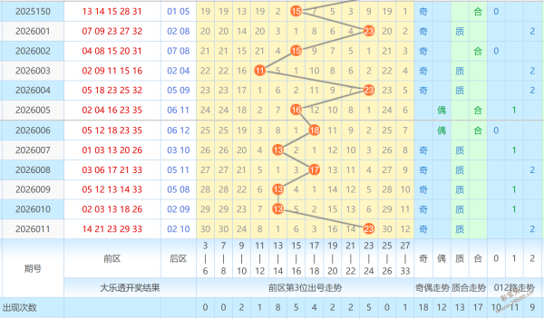 易彩秘籍,日福彩,预测,湖南体彩,湖南体彩网,湖南体彩网官网,体育彩票,体彩大乐透,竞彩足球,体彩公益