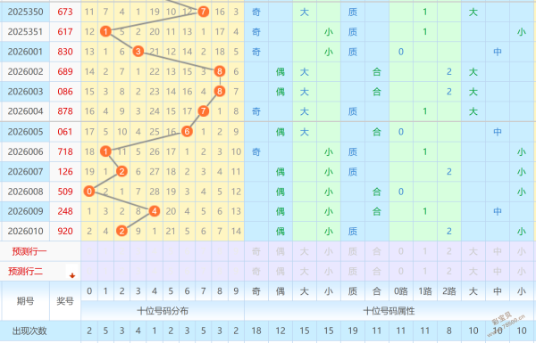 福彩,专家夜析精,独家一注直,湖南体彩,湖南体彩网,湖南体彩网官网,体育彩票,体彩大乐透,竞彩足球,体彩公益