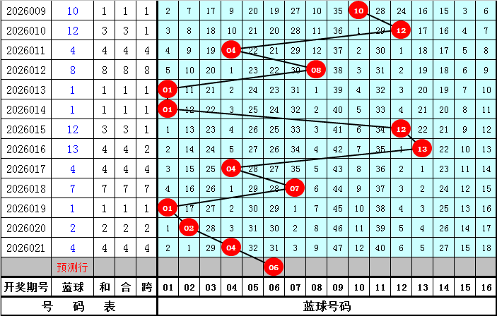 卡西神预测,排列三第,期绝杀二尾,湖南体彩,湖南体彩网,湖南体彩网官网,体育彩票,体彩大乐透,竞彩足球,体彩公益