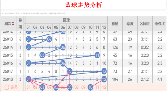 秘笈揭晓,彩神预测,六码必中秘,湖南体彩,湖南体彩网,湖南体彩网官网,体育彩票,体彩大乐透,竞彩足球,体彩公益
