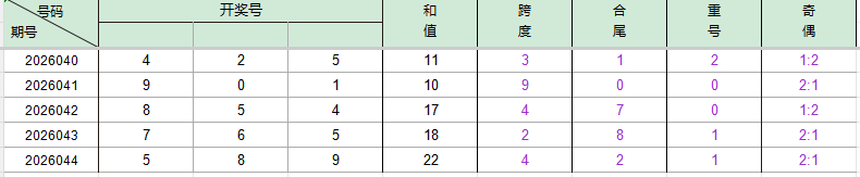 大乐透,期预测,专家质合分,湖南体彩,湖南体彩网,湖南体彩网官网,体育彩票,体彩大乐透,竞彩足球,体彩公益