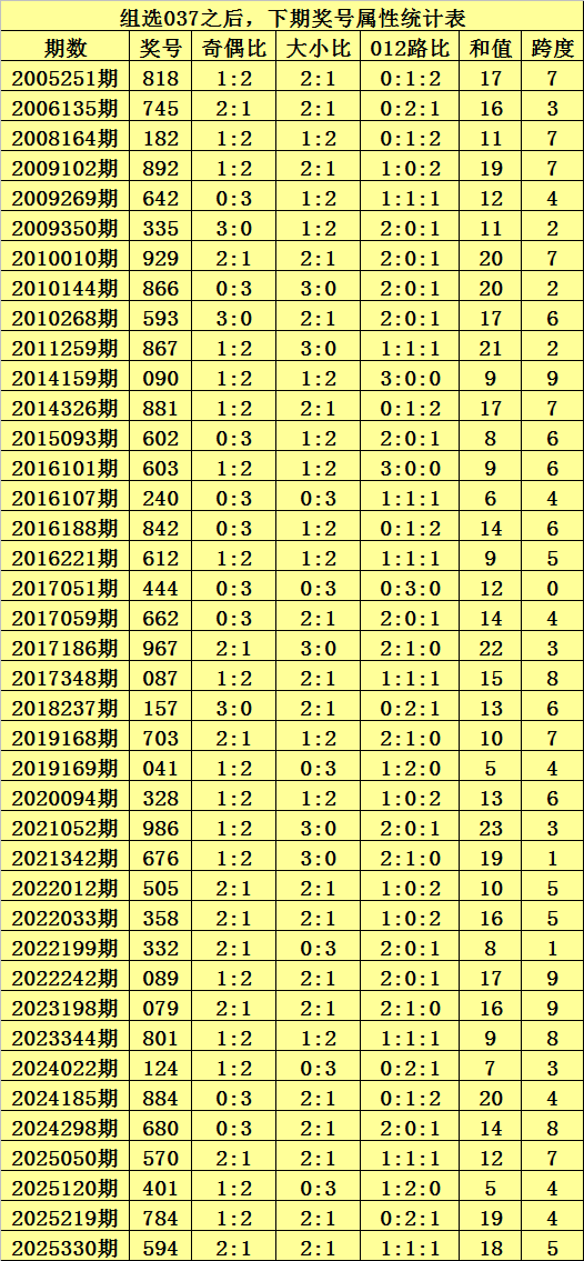江红雨双色,期号中奖回,本期专家推,湖南体彩,湖南体彩网,湖南体彩网官网,体育彩票,体彩大乐透,竞彩足球,体彩公益