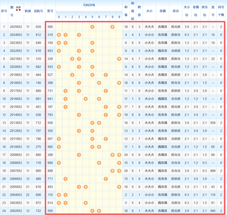 期七星彩易,嘉惠专家质,合分析推荐,湖南体彩,湖南体彩网,湖南体彩网官网,体育彩票,体彩大乐透,竞彩足球,体彩公益