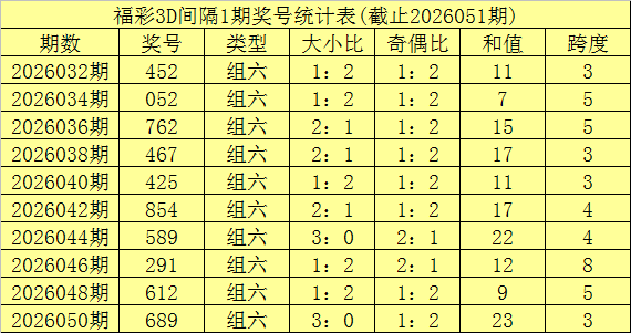 田太俊双色,球第,期预测,湖南体彩,湖南体彩网,湖南体彩网官网,体育彩票,体彩大乐透,竞彩足球,体彩公益