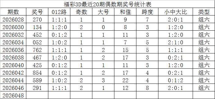 排列,期专家推荐,大乐透杀,湖南体彩,湖南体彩网,湖南体彩网官网,体育彩票,体彩大乐透,竞彩足球,体彩公益