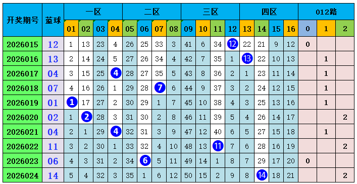 期七星彩专,家质合分析,红球胆码推,湖南体彩,湖南体彩网,湖南体彩网官网,体育彩票,体彩大乐透,竞彩足球,体彩公益