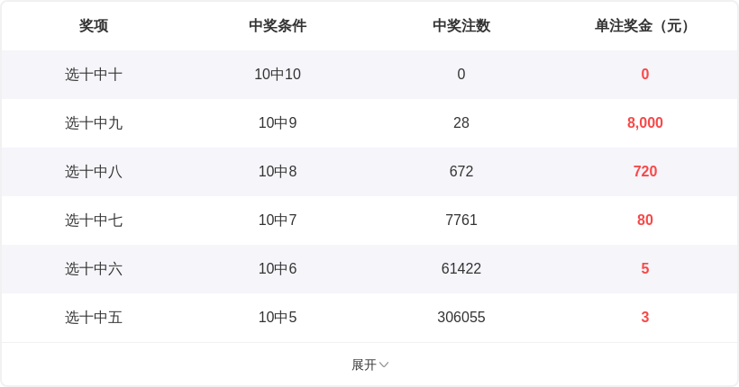 大乐透,期专家推荐,前区三码,湖南体彩,湖南体彩网,湖南体彩网官网,体育彩票,体彩大乐透,竞彩足球,体彩公益