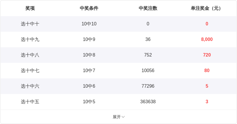 幸运解码,彩票,期精准预测,湖南体彩,湖南体彩网,湖南体彩网官网,体育彩票,体彩大乐透,竞彩足球,体彩公益