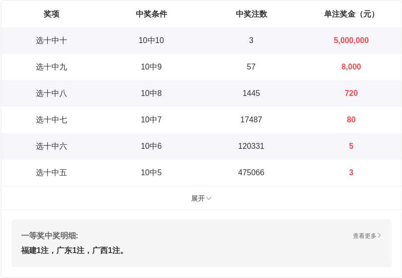 排列,期专家推荐,质合分析杀,湖南体彩,湖南体彩网,湖南体彩网官网,体育彩票,体彩大乐透,竞彩足球,体彩公益