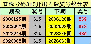 璀璨预测,期排列三神,算揭晓,湖南体彩,湖南体彩网,湖南体彩网官网,体育彩票,体彩大乐透,竞彩足球,体彩公益