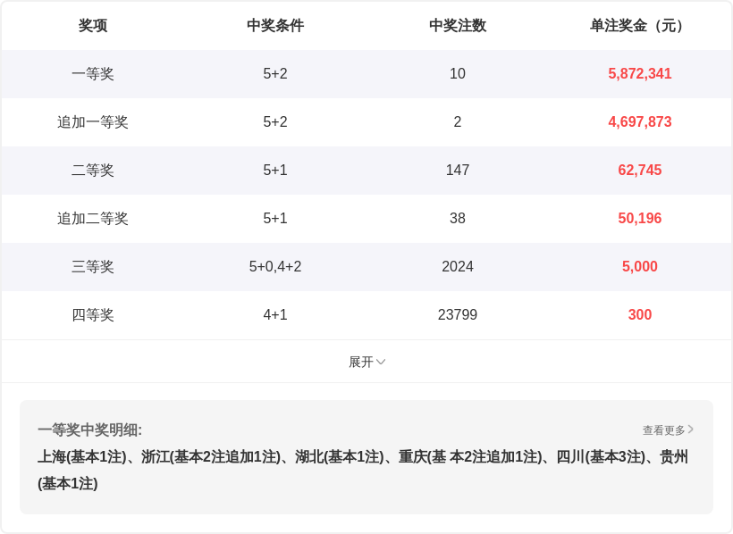 双色球,期预测,专家推荐凤,湖南体彩,湖南体彩网,湖南体彩网官网,体育彩票,体彩大乐透,竞彩足球,体彩公益