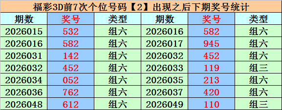 大乐透,期专家推荐,质合分析前,湖南体彩,湖南体彩网,湖南体彩网官网,体育彩票,体彩大乐透,竞彩足球,体彩公益