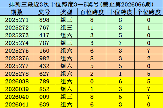 期快乐,专家绝杀号,码推荐分析,湖南体彩,湖南体彩网,湖南体彩网官网,体育彩票,体彩大乐透,竞彩足球,体彩公益