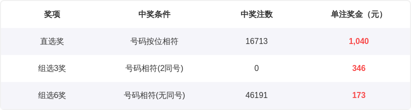 大乐透第,期专家质合,分析推荐,湖南体彩,湖南体彩网,湖南体彩网官网,体育彩票,体彩大乐透,竞彩足球,体彩公益