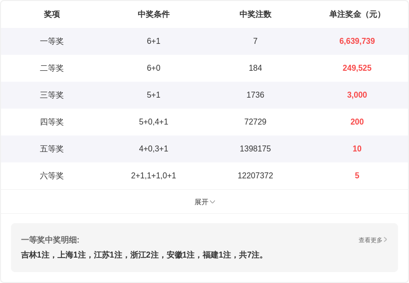 大乐透,期莫运旺稳,准推荐分析,湖南体彩,湖南体彩网,湖南体彩网官网,体育彩票,体彩大乐透,竞彩足球,体彩公益