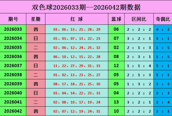 何颖双色球,期推荐,精选小号,湖南体彩,湖南体彩网,湖南体彩网官网,体育彩票,体彩大乐透,竞彩足球,体彩公益