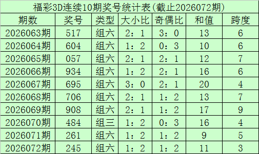 期双色球专,家推荐,大乐透跨度,湖南体彩,湖南体彩网,湖南体彩网官网,体育彩票,体彩大乐透,竞彩足球,体彩公益