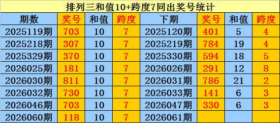 大乐透,期钟馗专家,后区五胆推,湖南体彩,湖南体彩网,湖南体彩网官网,体育彩票,体彩大乐透,竞彩足球,体彩公益