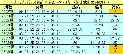 大乐透,期专家推荐,复二金胆及,湖南体彩,湖南体彩网,湖南体彩网官网,体育彩票,体彩大乐透,竞彩足球,体彩公益