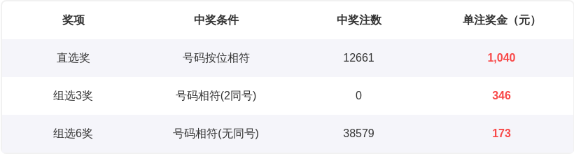 大乐透第,期开奖结果,回顾及查询,湖南体彩,湖南体彩网,湖南体彩网官网,体育彩票,体彩大乐透,竞彩足球,体彩公益