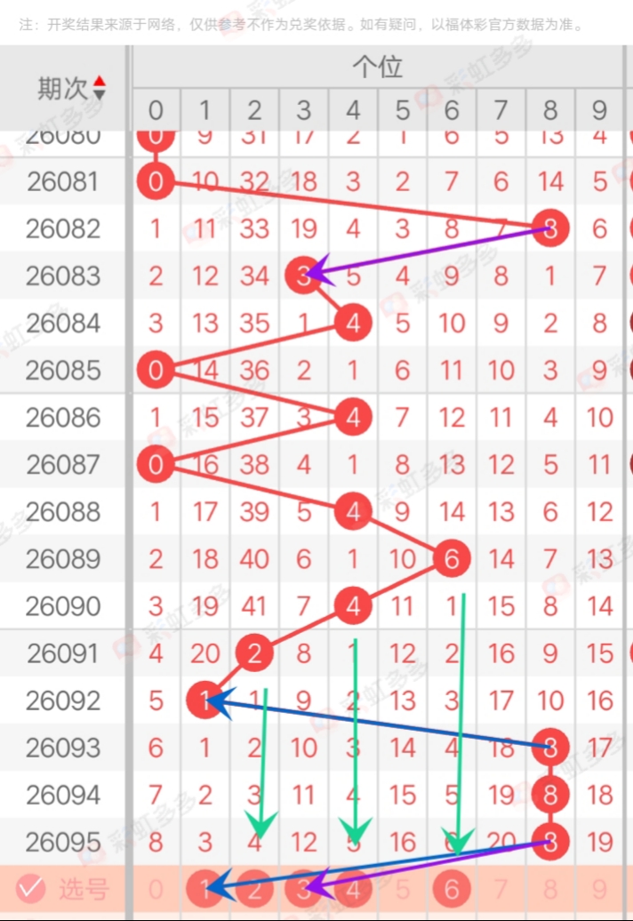 大乐透,期专家质合,分析,湖南体彩,湖南体彩网,湖南体彩网官网,体育彩票,体彩大乐透,竞彩足球,体彩公益