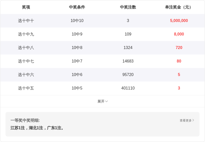 绝密预测,期号,独家胆码揭,湖南体彩,湖南体彩网,湖南体彩网官网,体育彩票,体彩大乐透,竞彩足球,体彩公益