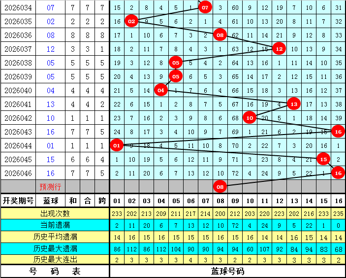 大乐透,期专家推荐,红蓝球预测,湖南体彩,湖南体彩网,湖南体彩网官网,体育彩票,体彩大乐透,竞彩足球,体彩公益