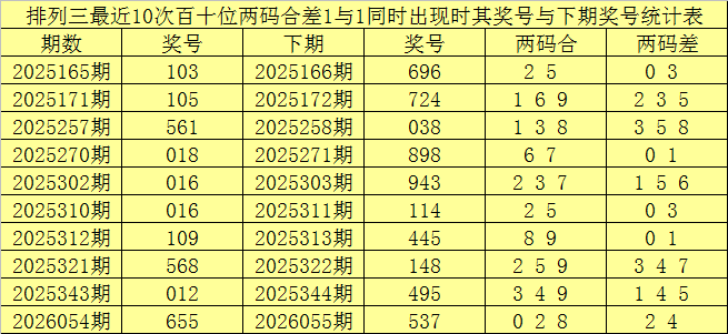 期大乐透专,家精准预测,前区十码质,湖南体彩,湖南体彩网,湖南体彩网官网,体育彩票,体彩大乐透,竞彩足球,体彩公益