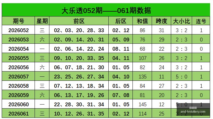 排列三第,期直选大底,连中,湖南体彩网官网,省钱购彩,湖南私彩,彩票资讯,彩票知识,优惠活动,中奖技巧,线上购票