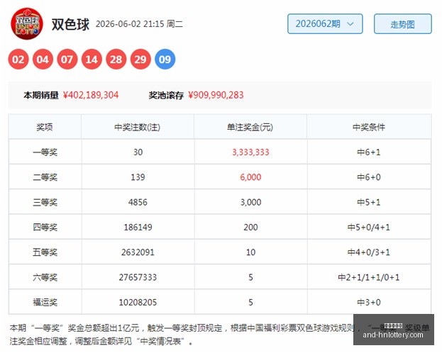 期大乐透绿,号预测,下期中奖秘,湖南体彩网官网,省钱购彩,湖南私彩,彩票资讯,彩票知识,优惠活动,中奖技巧,线上购票