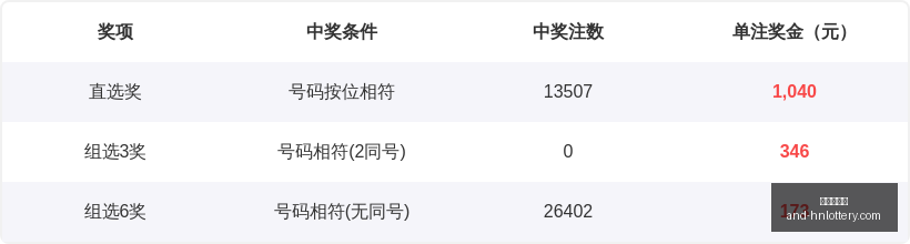 年快乐,期走势解读,中奖秘籍,湖南体彩网官网,省钱购彩,湖南私彩,彩票资讯,彩票知识,优惠活动,中奖技巧,线上购票