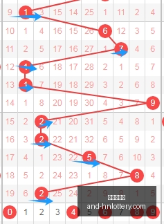 七星彩,期走势,期永不放弃,湖南体彩网官网,省钱购彩,湖南私彩,彩票资讯,彩票知识,优惠活动,中奖技巧,线上购票