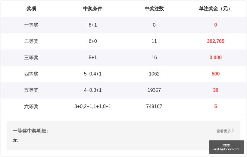 年福彩,牛魔王中奖,诗解析,湖南体彩网官网,省钱购彩,湖南私彩,彩票资讯,彩票知识,优惠活动,中奖技巧,线上购票