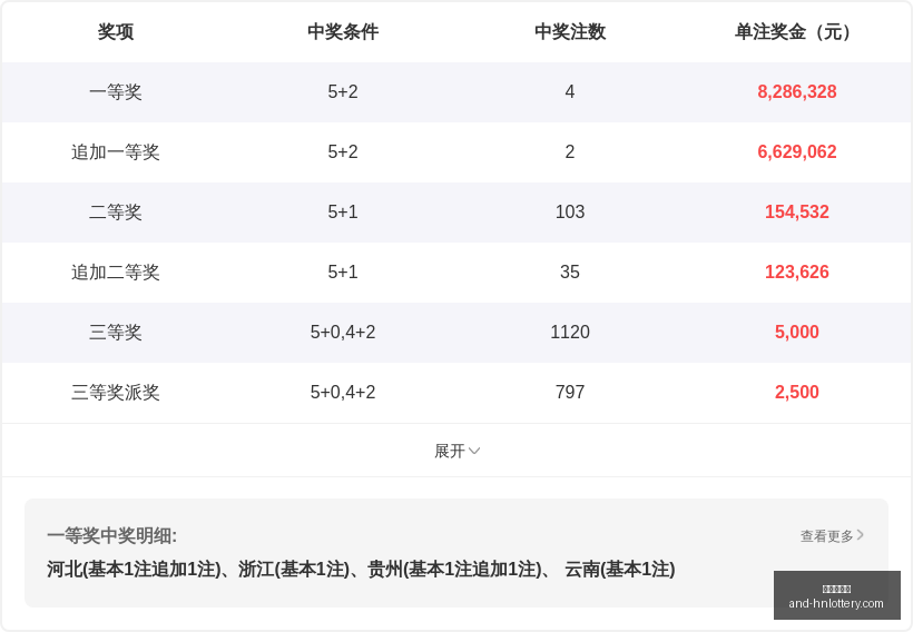年最新排列,三第,期程昆试机,湖南体彩网官网,省钱购彩,湖南私彩,彩票资讯,彩票知识,优惠活动,中奖技巧,线上购票