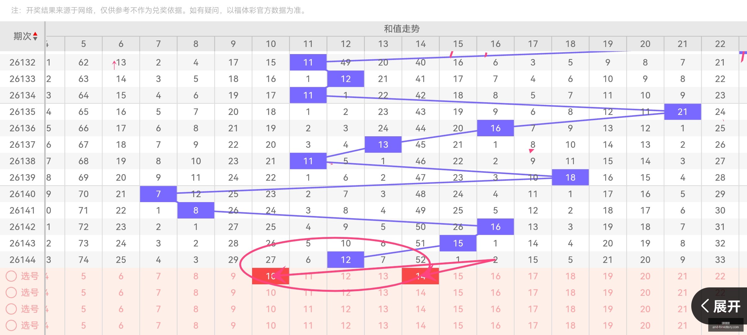 年大乐透,专业分析,助你一臂之,湖南体彩网官网,省钱购彩,湖南私彩,彩票资讯,彩票知识,优惠活动,中奖技巧,线上购票