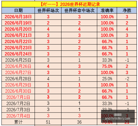巴甲重启倒,计时,天后归来,湖南体彩网官网,省钱购彩,湖南私彩,彩票资讯,彩票知识,优惠活动,中奖技巧,线上购票