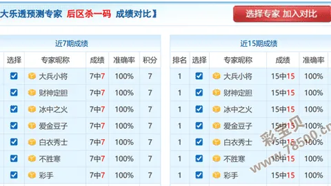 【彩运高手揭秘】2026年038期排列三：聚焦五码组选秘籍，技术选号攻略大公开！