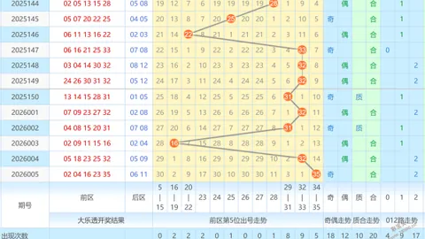 【双色球秘籍】2026014期独家杀号攻略：红蓝球必中奇缘——03、11、16，赢取大奖，不容错过！