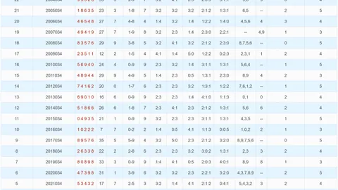 【秘笈揭晓】26期3D彩神预测：六码必中秘籍，045789独家攻略来袭！
