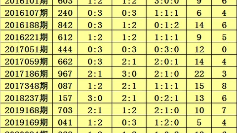 江红雨双色球：期号中奖回顾323万，本期专家推荐质合分析前区