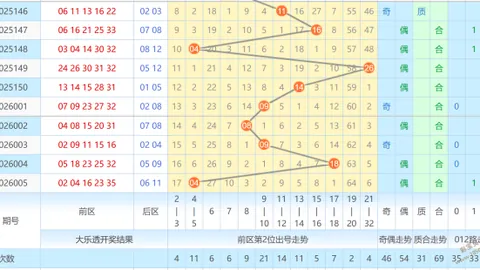 双色球2026年022期专家推荐杀一蓝，专业分析