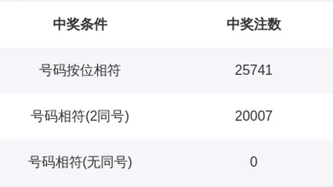 福彩3D26056期专家推荐和值尾分析
